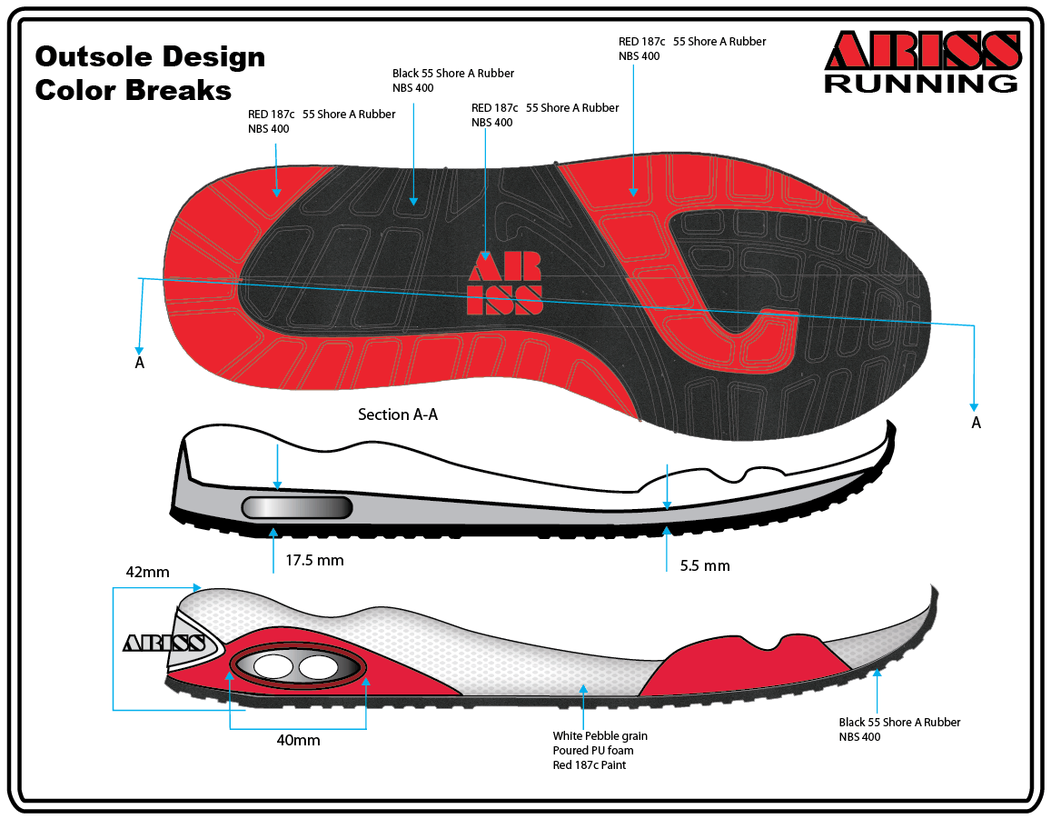 Outsole design Outsole Design For Footwear - Shoemakers Academy