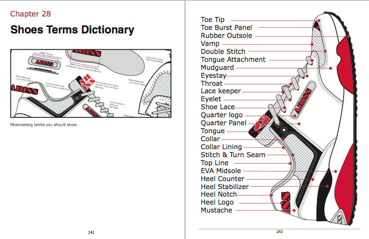 Shoe Terms Dictionary Page