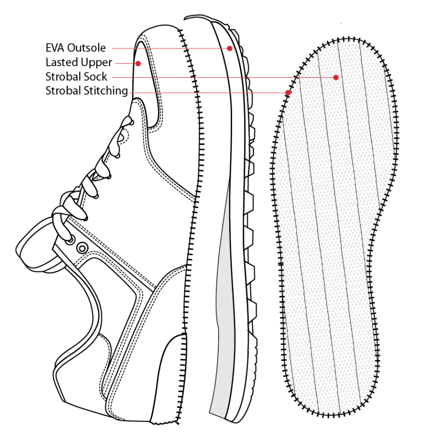 Shoe Parts Diagram | Shoemakers Academy