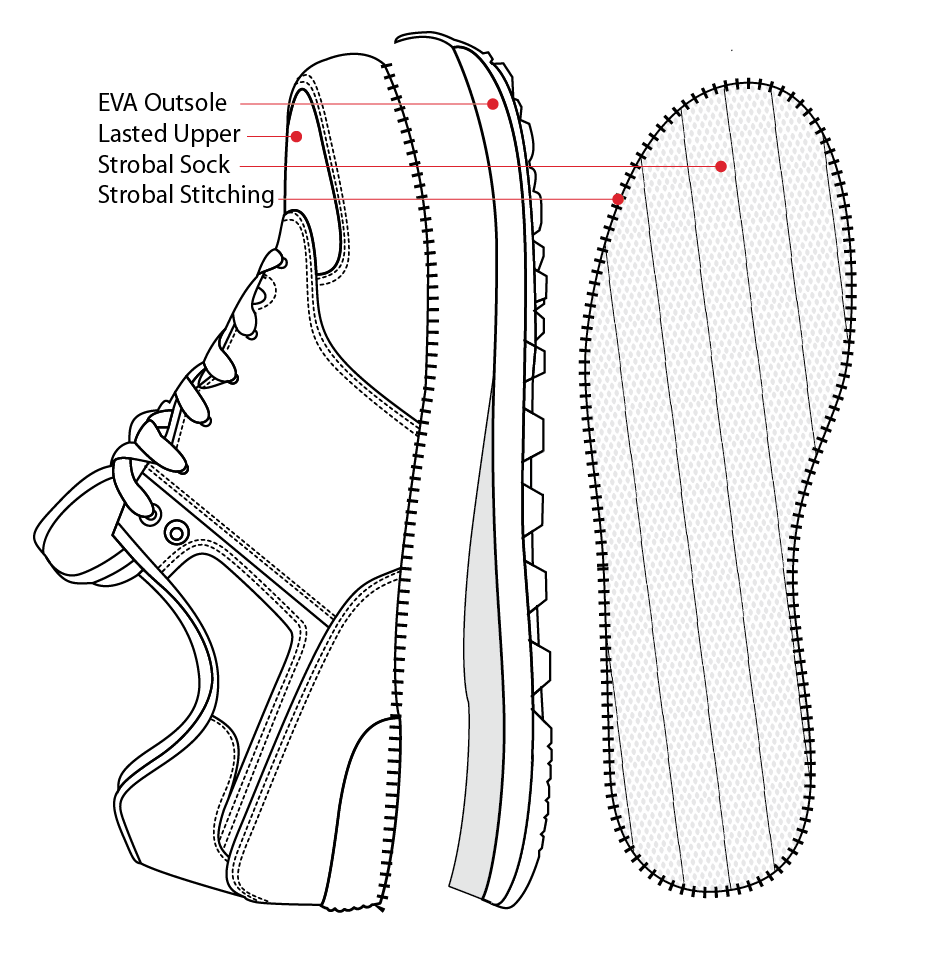 Learn Shoe Parts