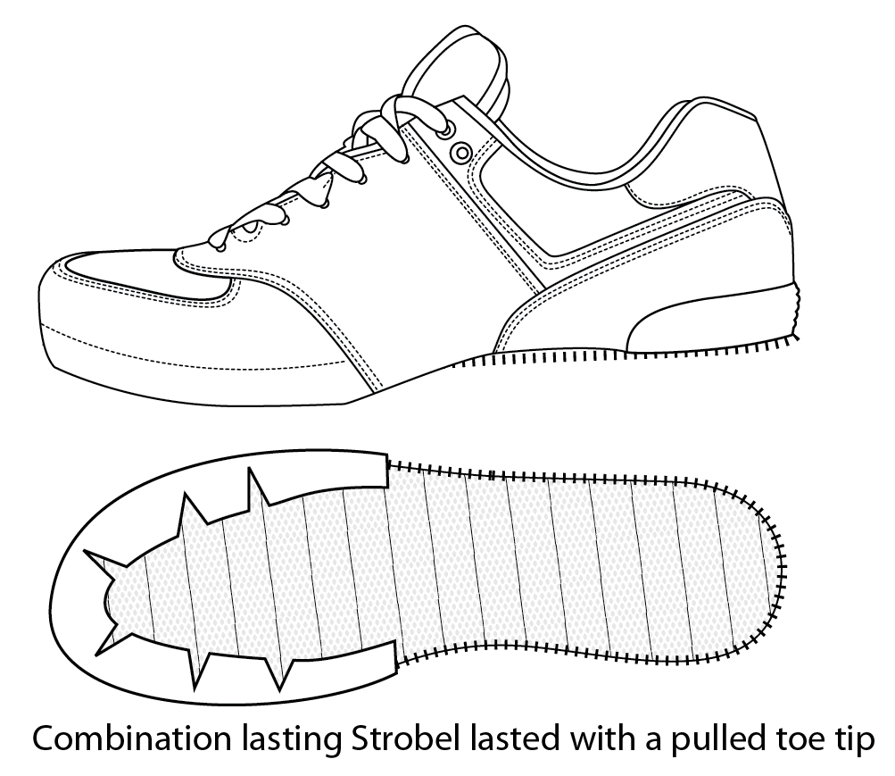 Shoe Lasting Constructions Shoemakers Academy
