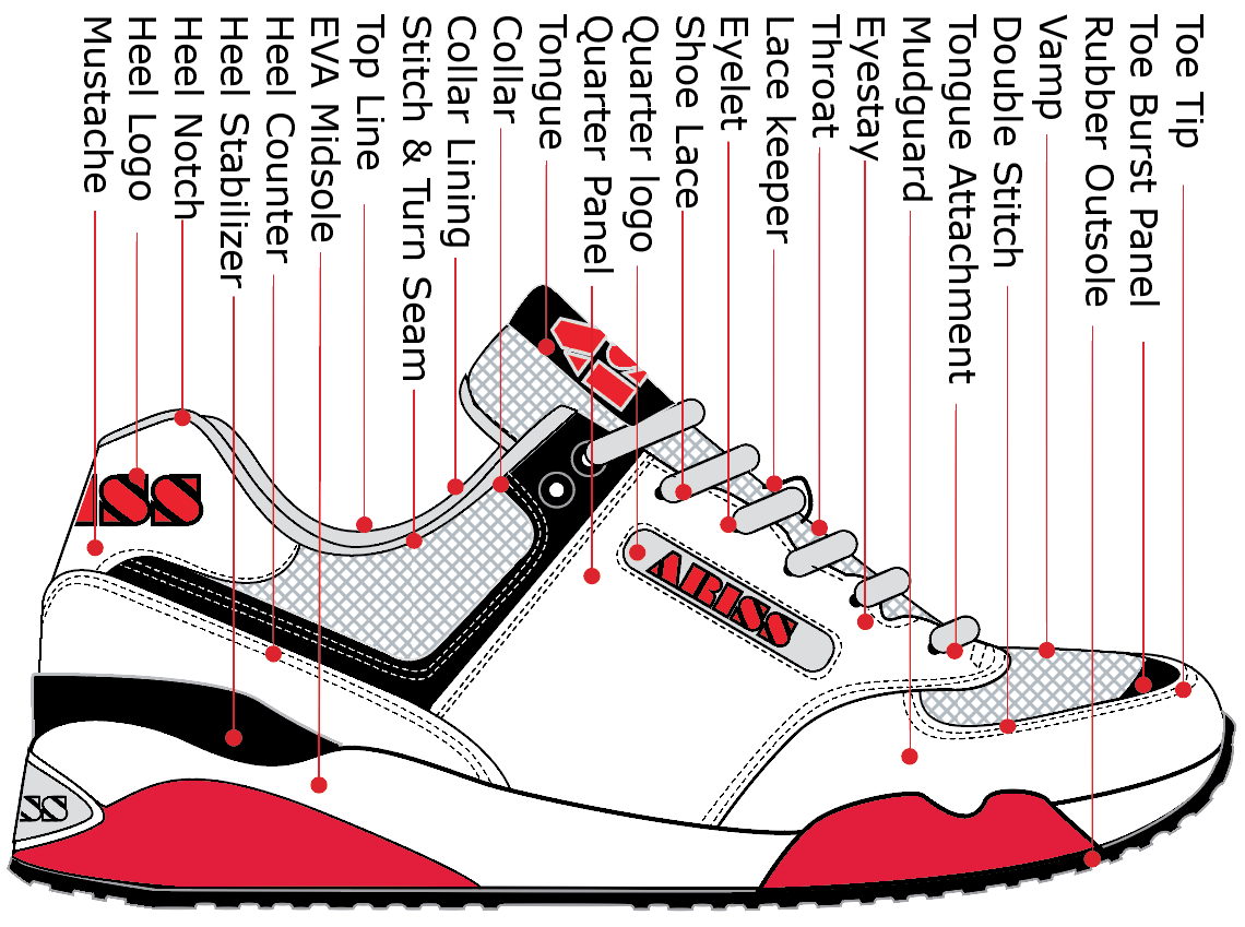 Running Shoe parts Diagram