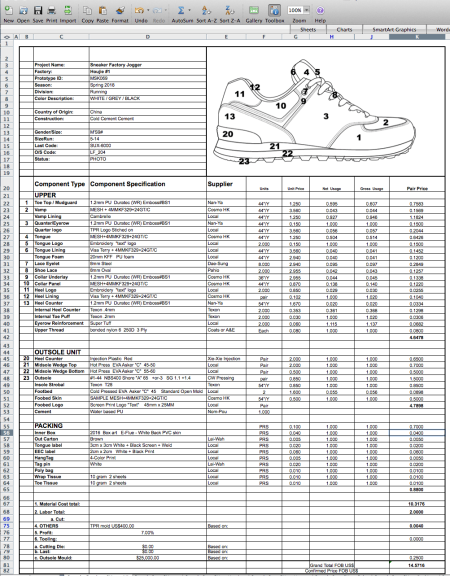 How much does it cost to make a sneaker? - How Much Does Nike Profit?