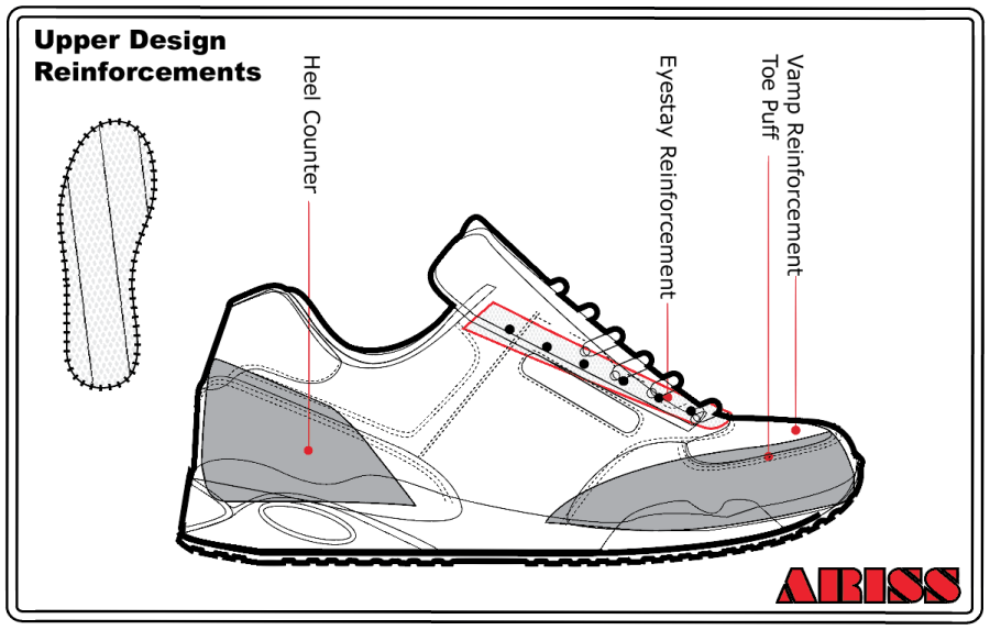 What's Inside Your Shoes? Shoe Reinforcements Shoemakers Academy