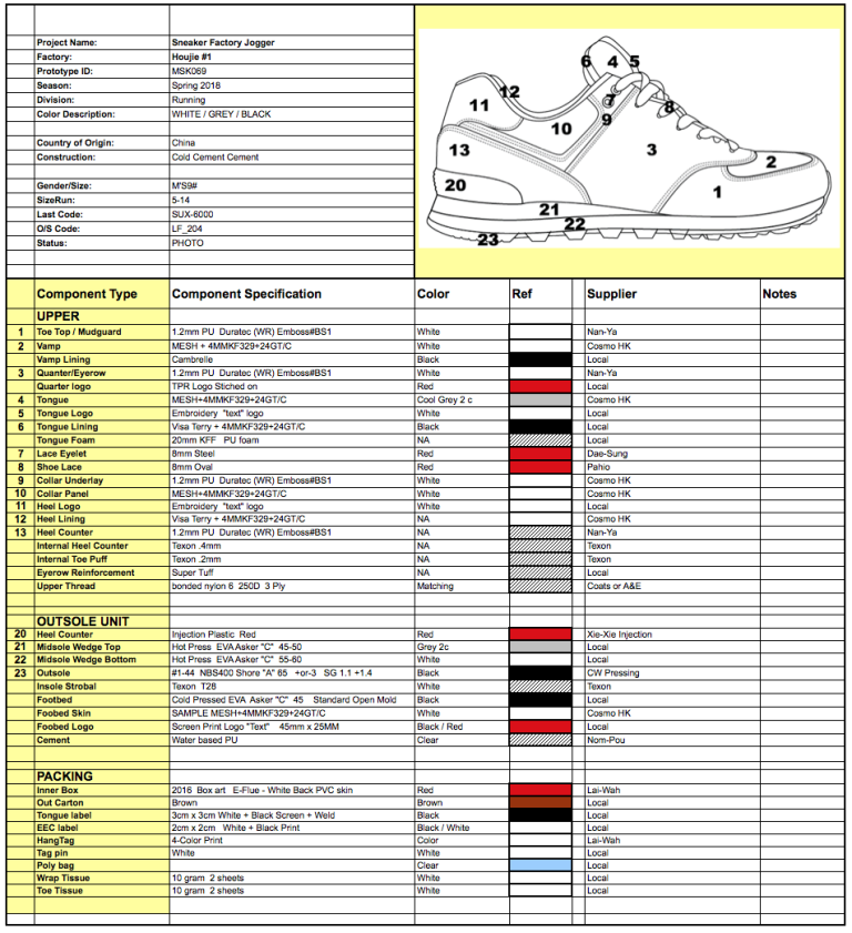 How to make a shoe production specification sheet