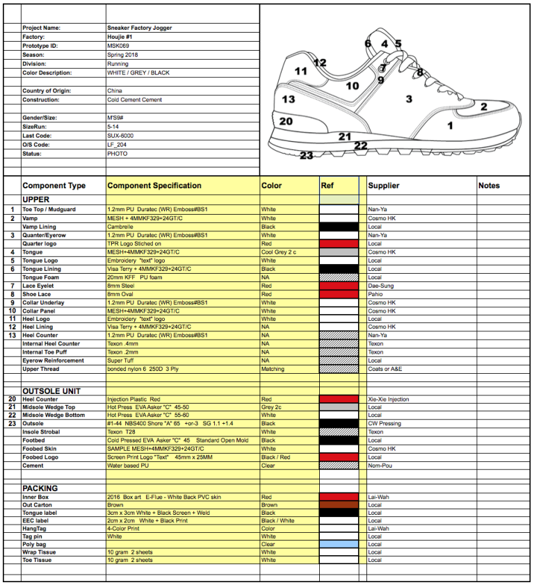 How to make a running Shoe Spec Sheet