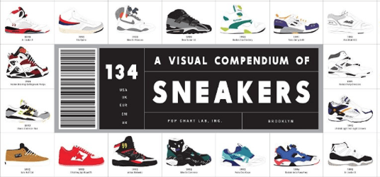 A Visual Compendium of Sneakers.