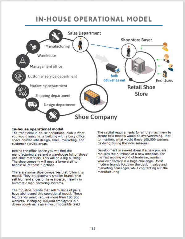 How to Start Your Own Shoe Company! How Shoes are Made