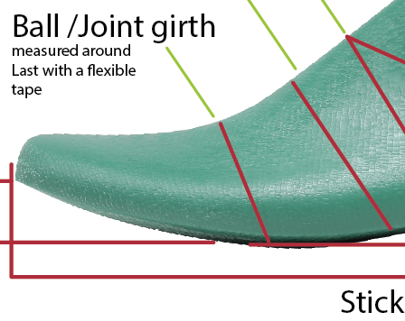 The ball girth is the measurement around an the shoe last. The Ball Girth is measured around the last from the lateral ball point to the medial ball point. When measuring a last you need to know the ball girth. The ball girth of a last typically grades at a rate of 1/4 per whole size or 6.35mm per size.