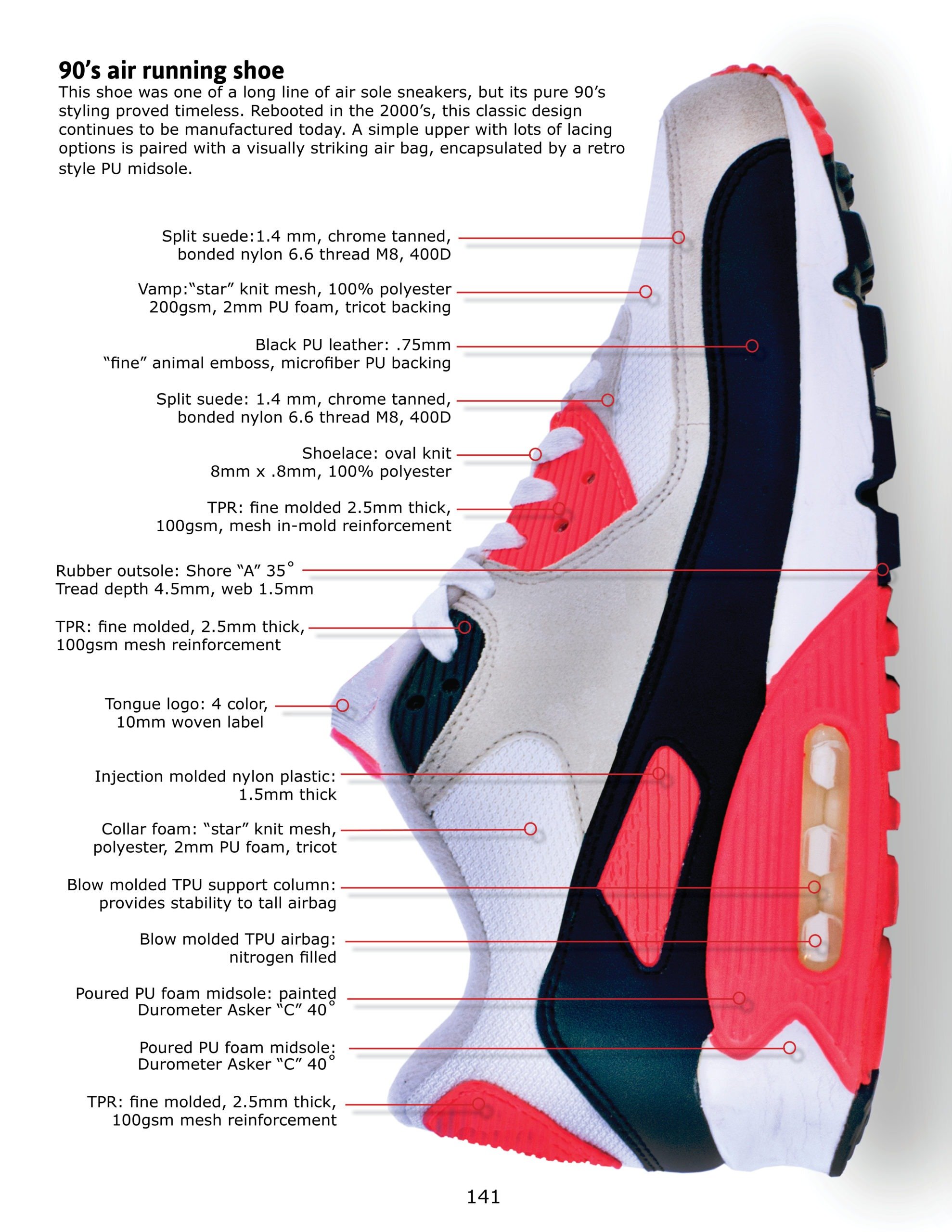 What materials are Nike shoes made of?