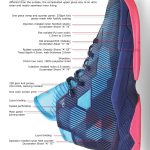 Shoe Material Design Guide