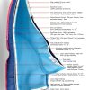 shoe materials · footwear materials · shoe material selection · footwear material guide · shoe design book · footwear design book · shoe material specification · footwear sourcing · footwear product development · footwear designer career · footwear developer career · shoe design career