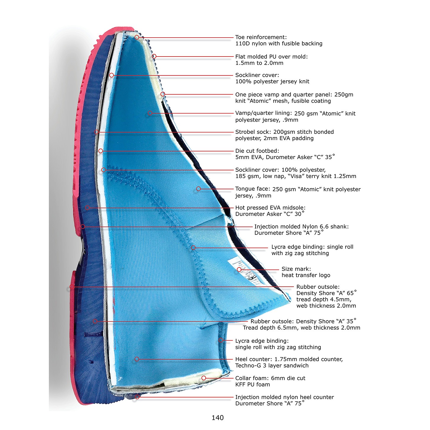Shoe Material Design Guide