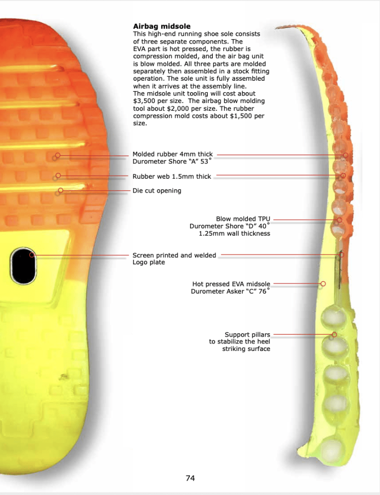 Outsoles for Running shoes Shoe Material Types