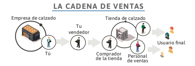 VENTA Y DISTRIBUCIÓN DE CALZADO