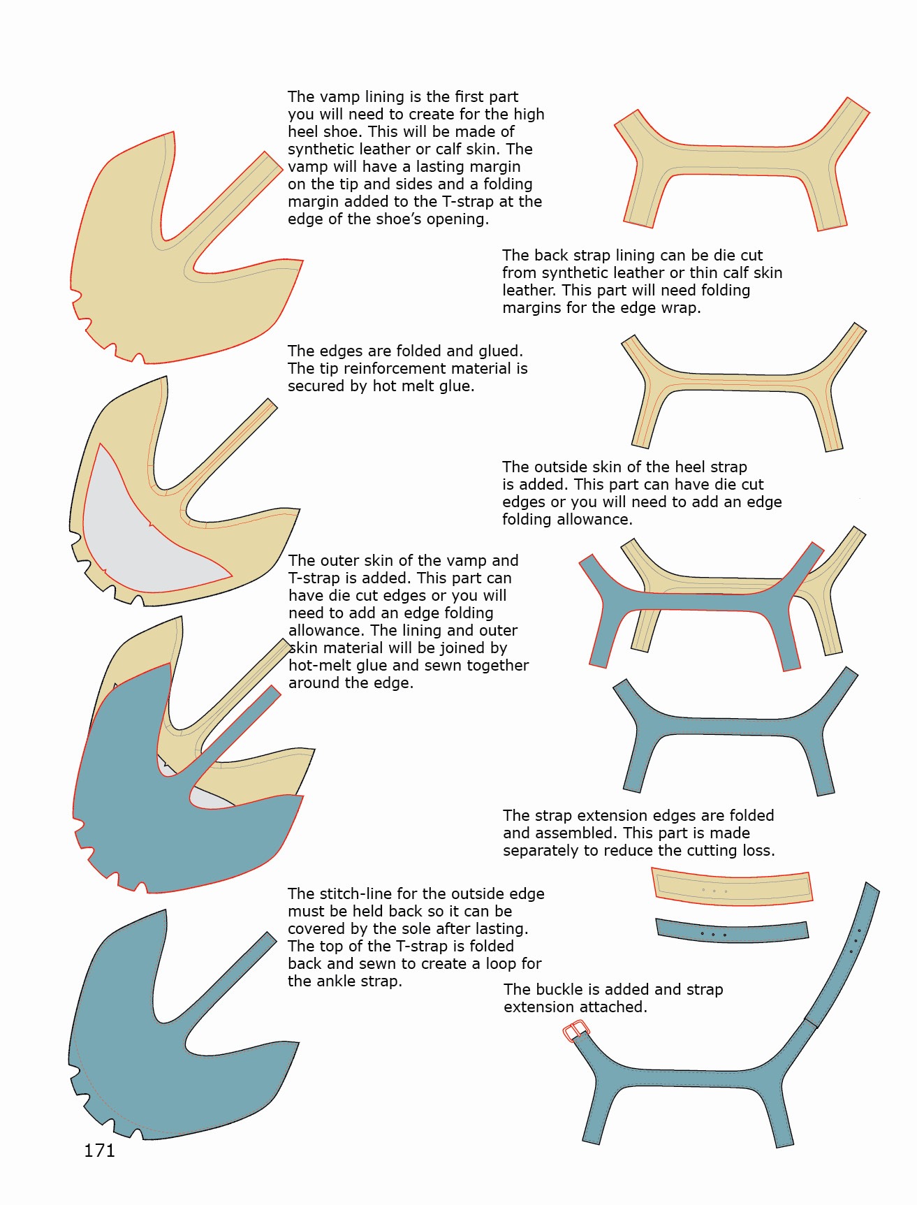 how shoes are made download