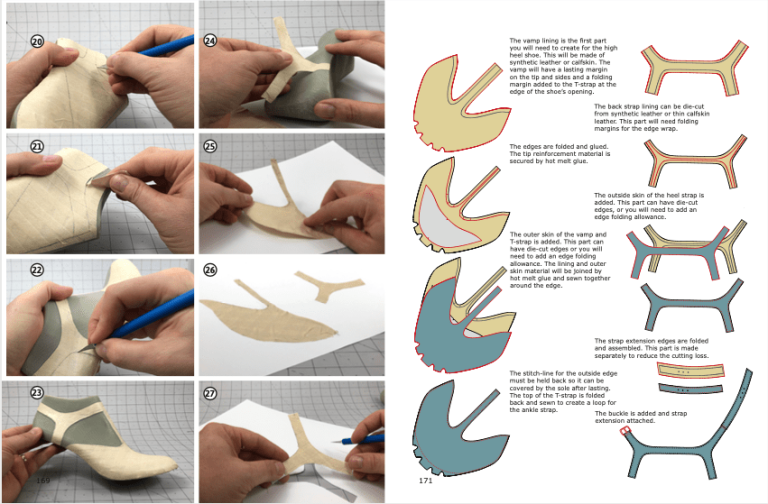 Shoe Pattern Making Kit with Last! In Stock |Shoemakers Academy