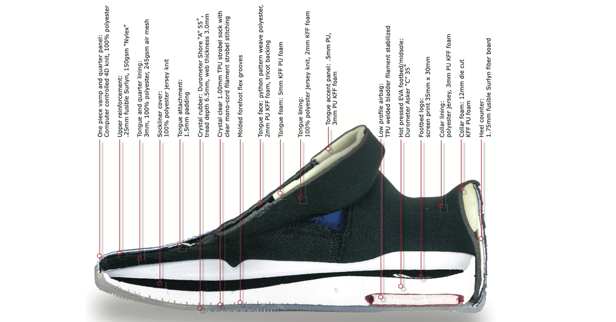 features of nike shoes