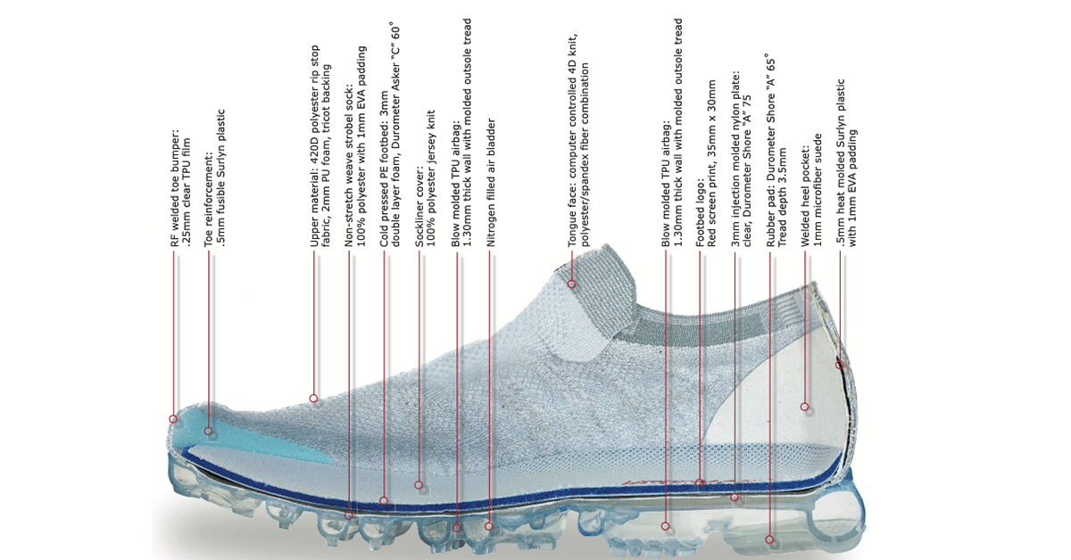 What are Nike shoes made of? Shoemakers Academy