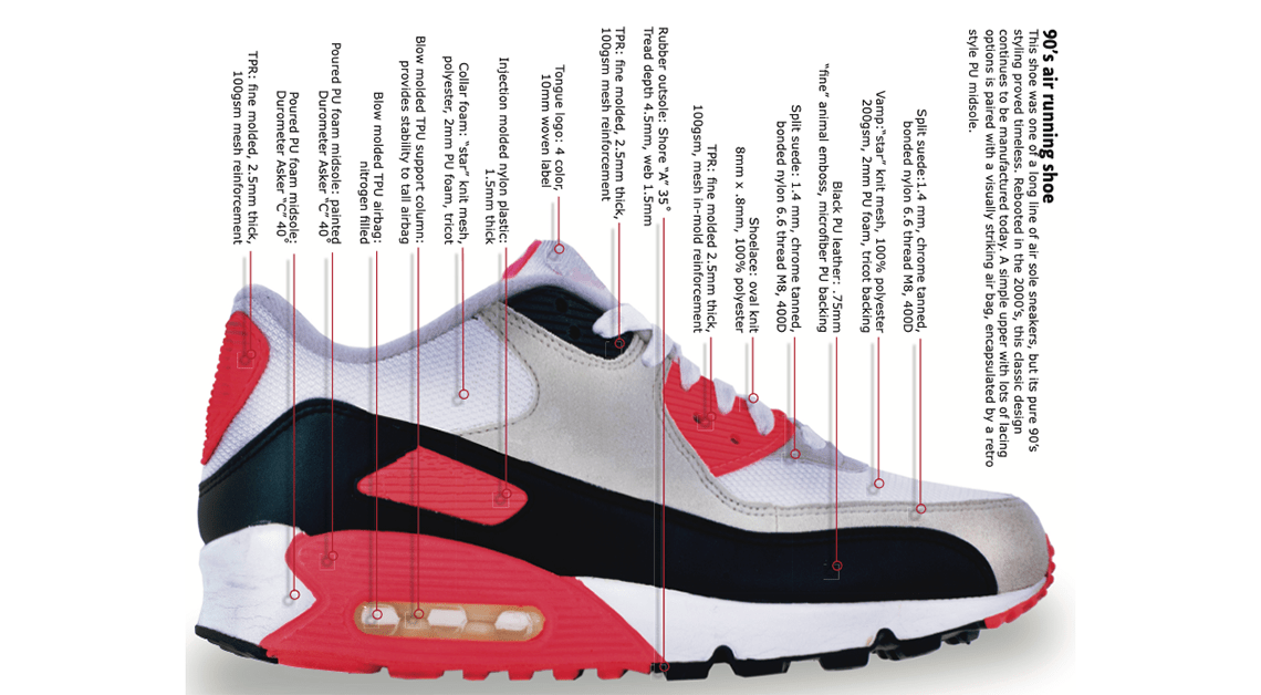 What materials are Nike shoes made of? Shoe Material Types