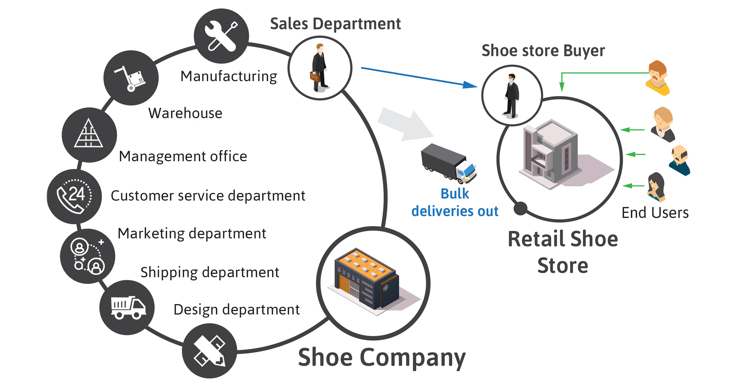 Shoe Business Q&A