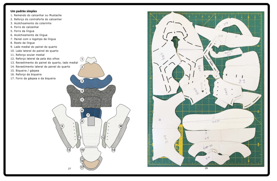 CAPÍTULO 1: O PROCESSO Dois tipos de briefs de design Comece a desenhar calçados