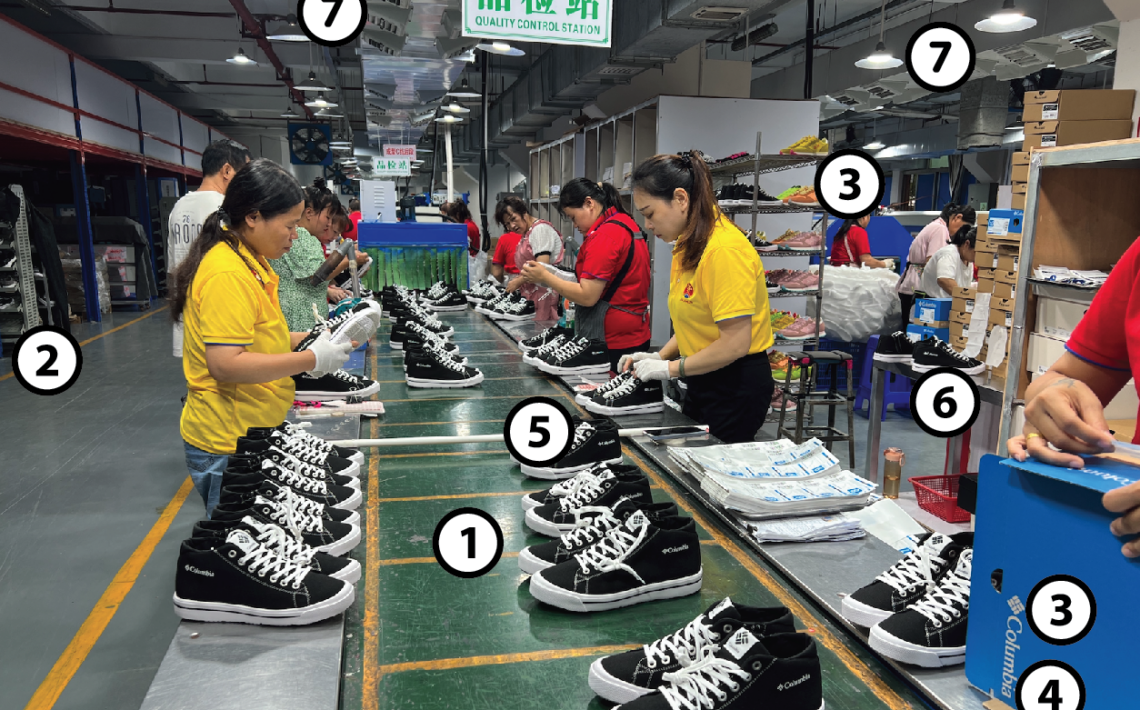 Clean conveyor belts and floors Organized aisles and materials handling Quality control checkpoints Rework systems Worker uniforms and experience