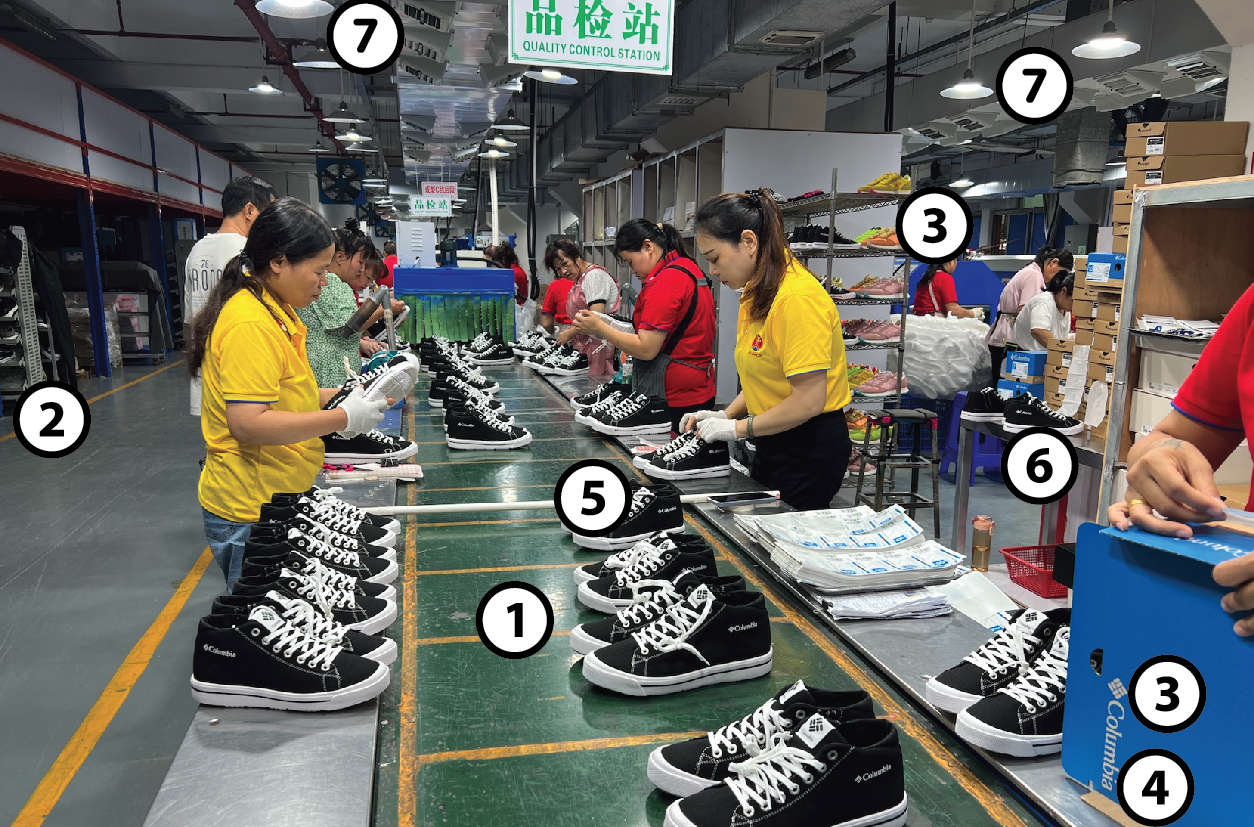 Clean conveyor belts and floors Organized aisles and materials handling Quality control checkpoints Rework systems Worker uniforms and experience